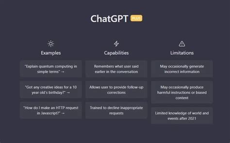 Introducing ChatGPT Plus 